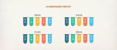 國慶黃金周8億人次出游預測與景區(qū)熱度前瞻，兼論旅游項目開發(fā)新機遇