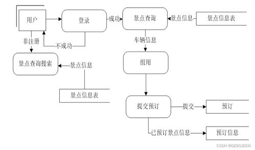 基于SSM框架的旅游信息系統(tǒng)設計與實現(xiàn) 后端開發(fā)要點與項目咨詢前景概述