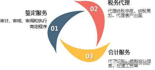會計人職業發展規劃 未來10年的清晰路徑與關鍵策略